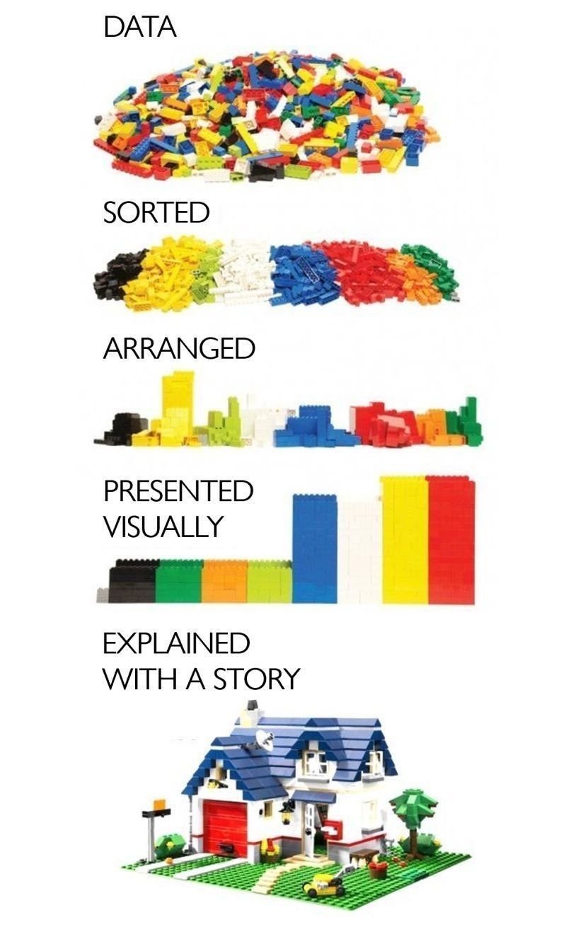 Infographic: Storytelling
