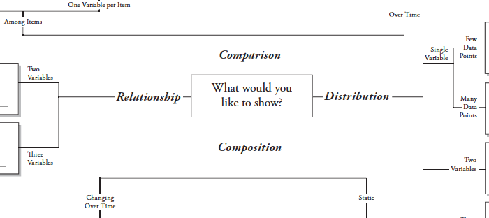 Infographic: How to choose a Good Chart