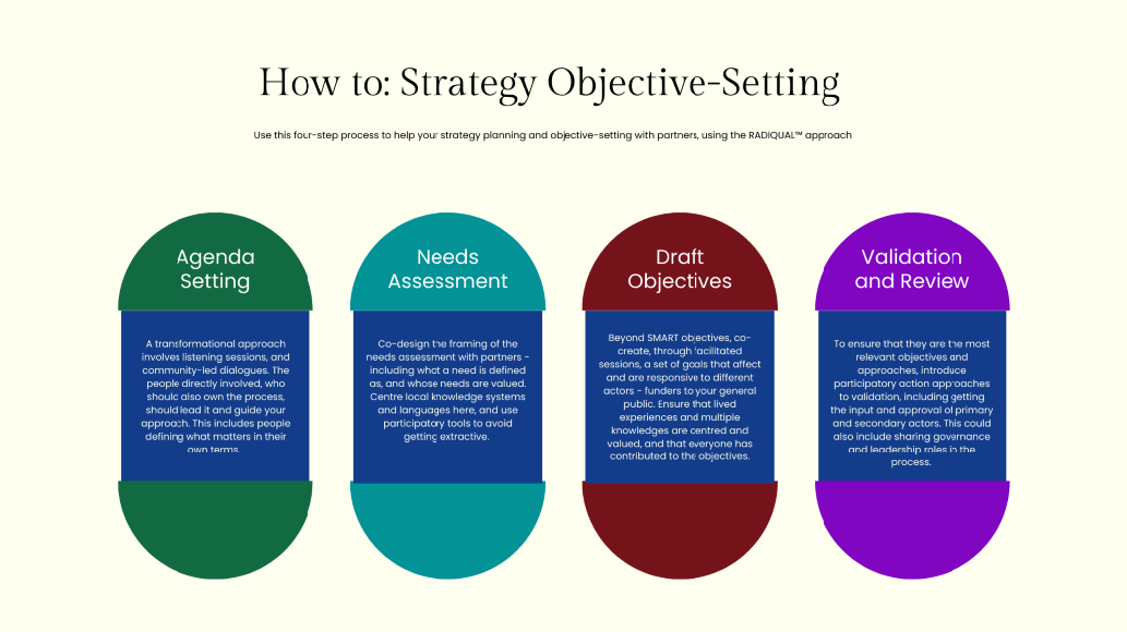 How to: Strategy Objective-Setting